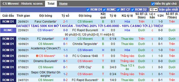 Nhận định, soi kèo Mioveni vs Arges Pitesti, 22h00 ngày 1/10 - Ảnh 1