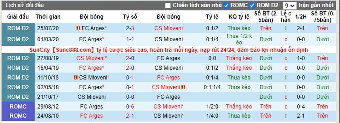 Nhận định, soi kèo Mioveni vs Arges Pitesti, 22h00 ngày 1/10 - Ảnh 3