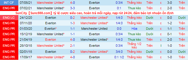 Nhận định, soi kèo MU vs Everton, 18h30 ngày 2/10 - Ảnh 1