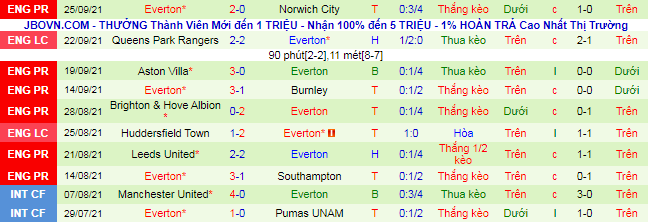 Nhận định, soi kèo MU vs Everton, 18h30 ngày 2/10 - Ảnh 3