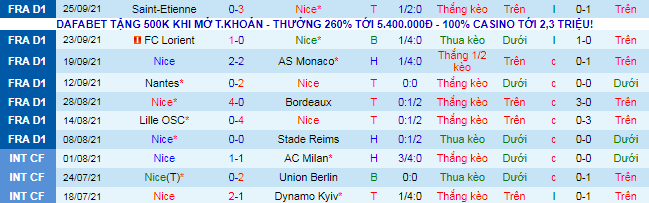 Nhận định, soi kèo Nice vs Brest, 2h ngày 3/10 - Ảnh 2