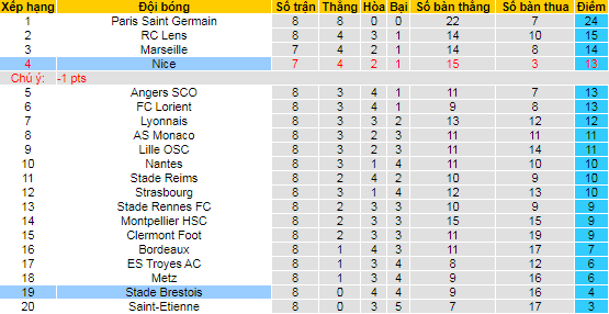 Nhận định, soi kèo Nice vs Brest, 2h ngày 3/10 - Ảnh 4