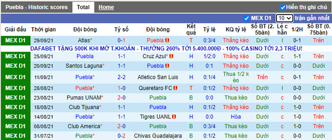 Nhận định, soi kèo Puebla vs Pachuca, 7h00 ngày 2/10 - Ảnh 1