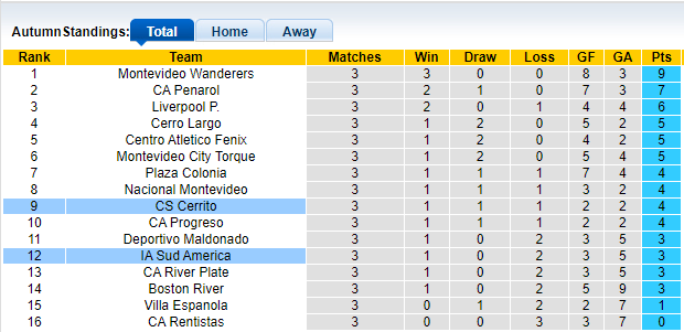 Nhận định, soi kèo Sportivo Cerrito vs IA Sud America, 7h15 ngày 2/10 - Ảnh 4