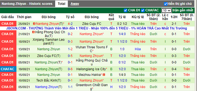 Nhận định, soi kèo Wuhan Three Towns vs Nantong Zhiyun, 15h30 ngày 1/10 - Ảnh 2