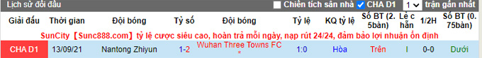 Nhận định, soi kèo Wuhan Three Towns vs Nantong Zhiyun, 15h30 ngày 1/10 - Ảnh 3