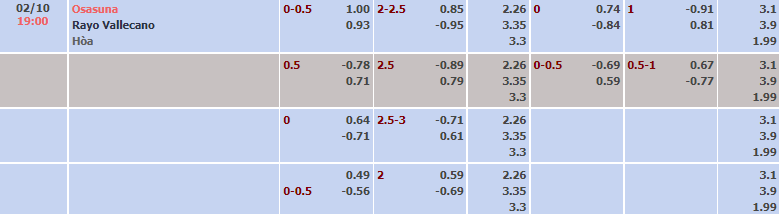 Tỷ lệ kèo nhà cái Osasuna vs Vallecano mới nhất, 19h ngày 2/10 - Ảnh 2