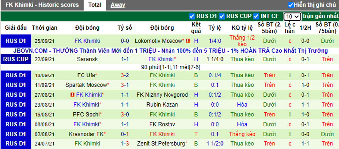 Nhận định, soi kèo Arsenal Tula vs Khimki, 23h00 ngày 2/10 - Ảnh 2