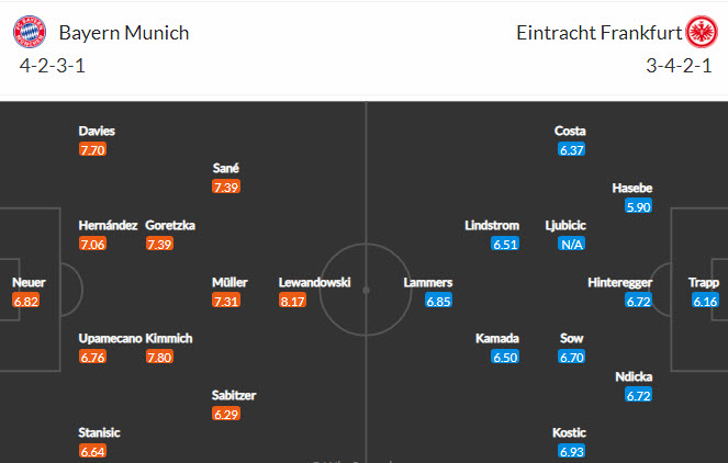 Nhận định, soi kèo Bayern Munich vs Eintracht Frankfurt, 22h30 ngày 3/10 - Ảnh 4