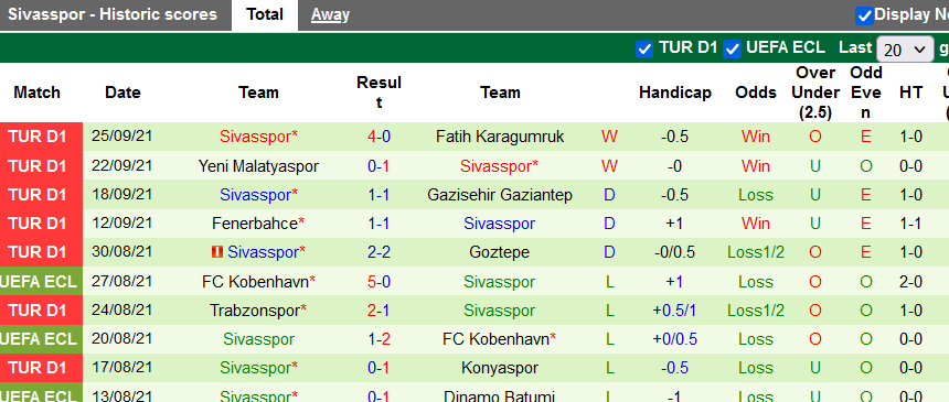 Nhận định, soi kèo Besiktas vs Sivasspor, 23h00 ngày 2/10 - Ảnh 2