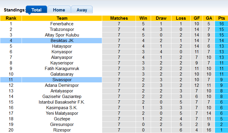 Nhận định, soi kèo Besiktas vs Sivasspor, 23h00 ngày 2/10 - Ảnh 4
