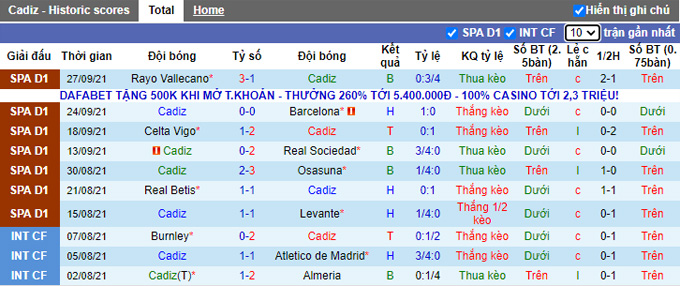 Nhận định, soi kèo Cadiz vs Valencia, 23h30 ngày 2/10 - Ảnh 1