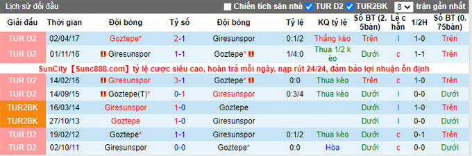Nhận định, soi kèo Goztepe vs Giresunspor, 20h00 ngày 2/10 - Ảnh 3