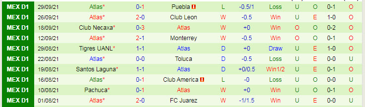 Nhận định, soi kèo Guadalajara Chivas vs Atlas, 7h ngày 3/10 - Ảnh 2