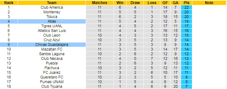 Nhận định, soi kèo Guadalajara Chivas vs Atlas, 7h ngày 3/10 - Ảnh 4