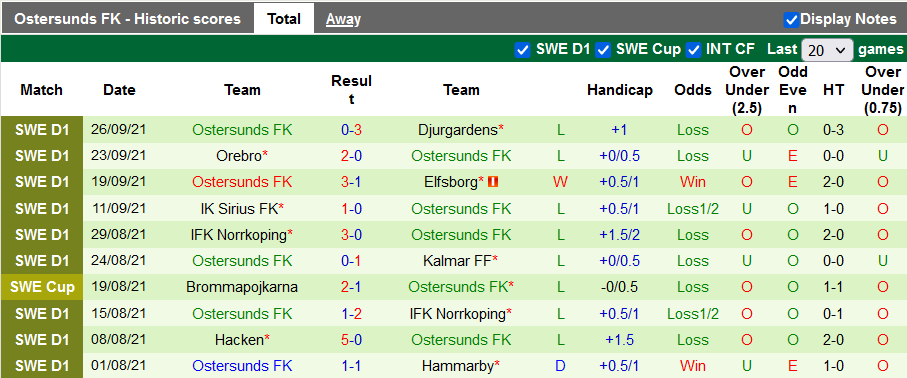 Nhận định, soi kèo Halmstads vs Ostersunds, 22h30 ngày 2/10 - Ảnh 2