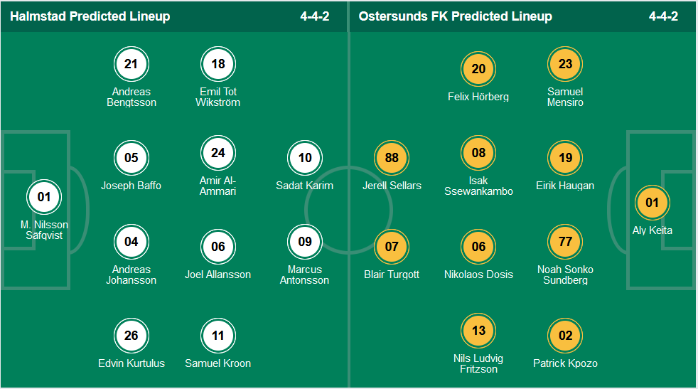 Nhận định, soi kèo Halmstads vs Ostersunds, 22h30 ngày 2/10 - Ảnh 4