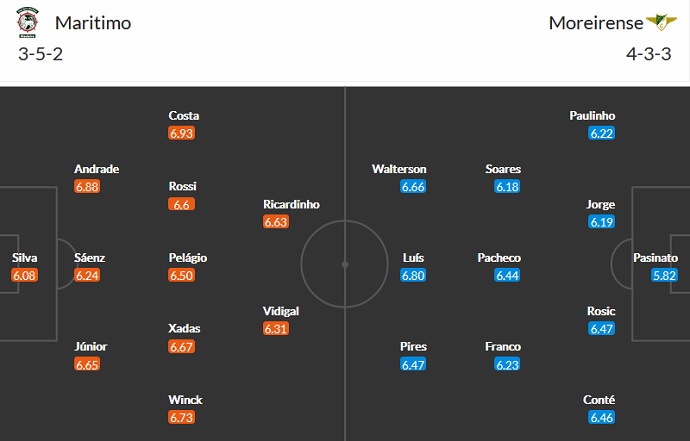 Nhận định, soi kèo Marítimo vs Moreirense, 1h00 ngày 2/10 - Ảnh 5