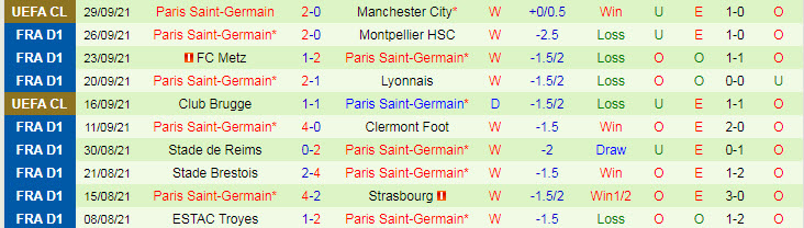Nhận định, soi kèo Rennes vs PSG, 18h ngày 3/10 - Ảnh 2