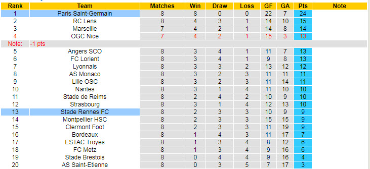 Nhận định, soi kèo Rennes vs PSG, 18h ngày 3/10 - Ảnh 5