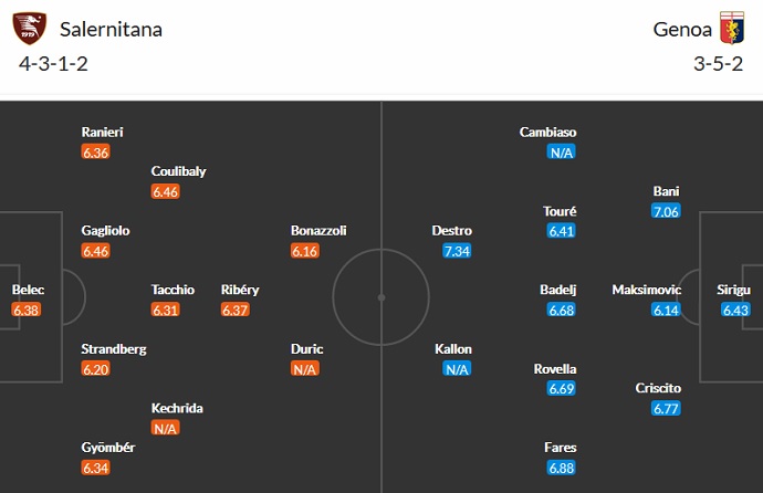Nhận định, soi kèo Salernitana vs Genoa, 20h00 ngày 2/10 - Ảnh 5