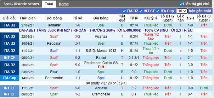 Nhận định, soi kèo SPAL vs Parma, 23h30 ngày 2/10 - Ảnh 1