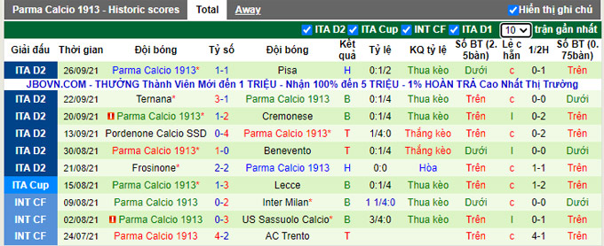 Nhận định, soi kèo SPAL vs Parma, 23h30 ngày 2/10 - Ảnh 2