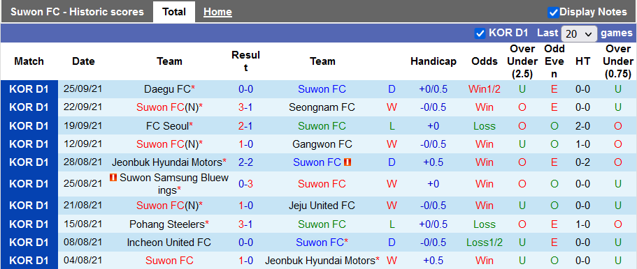 Nhận định, soi kèo Suwon vs Ulsan Hyundai, 14h30 ngày 2/10 - Ảnh 1