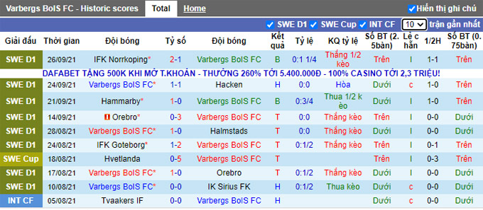 Nhận định, soi kèo Varbergs BoIS vs Degerfors, 20h00 ngày 2/10 - Ảnh 1