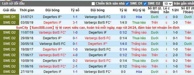 Nhận định, soi kèo Varbergs BoIS vs Degerfors, 20h00 ngày 2/10 - Ảnh 4