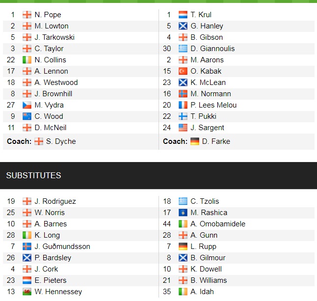 Đội hình ra sân chính thức Burnley vs Norwich, 21h ngày 2/10 (cập nhật) - Ảnh 1