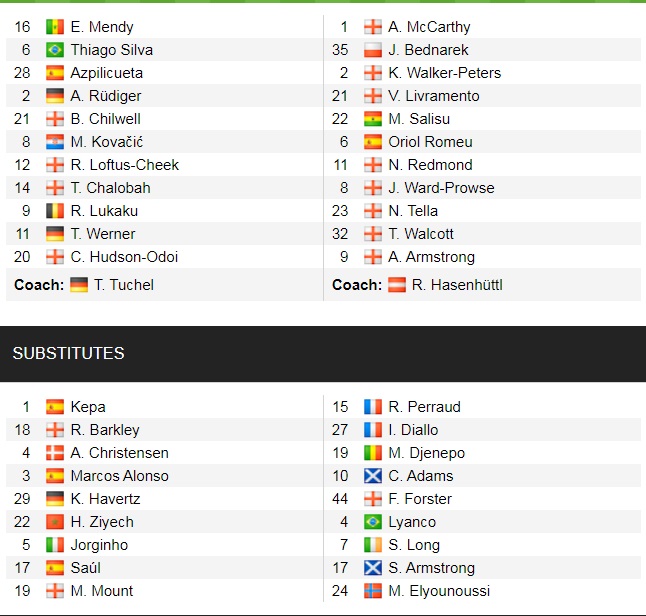 Đội hình ra sân chính thức Chelsea vs Southampton, 21h ngày 2/10 (cập nhật) - Ảnh 1