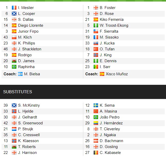 Đội hình ra sân chính thức Leeds vs Watford, 21h ngày 2/10 (cập nhật) - Ảnh 1