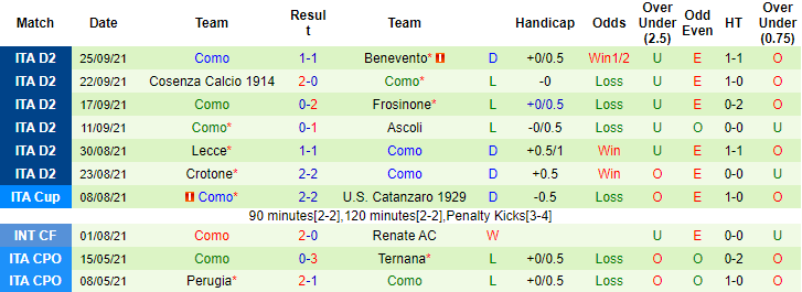 Nhận định, soi kèo Brescia vs Como, 19h ngày 3/10 - Ảnh 2