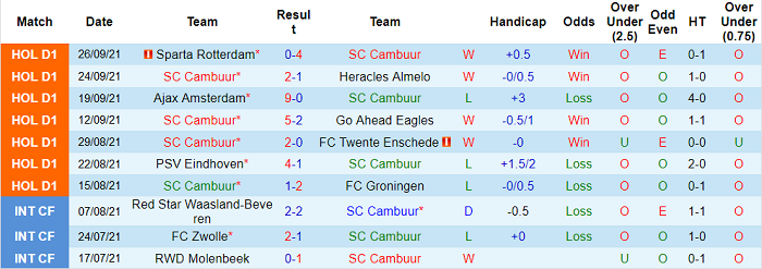 Nhận định, soi kèo Cambuur vs AZ Alkmaar, 19h30 ngày 3/10 - Ảnh 1
