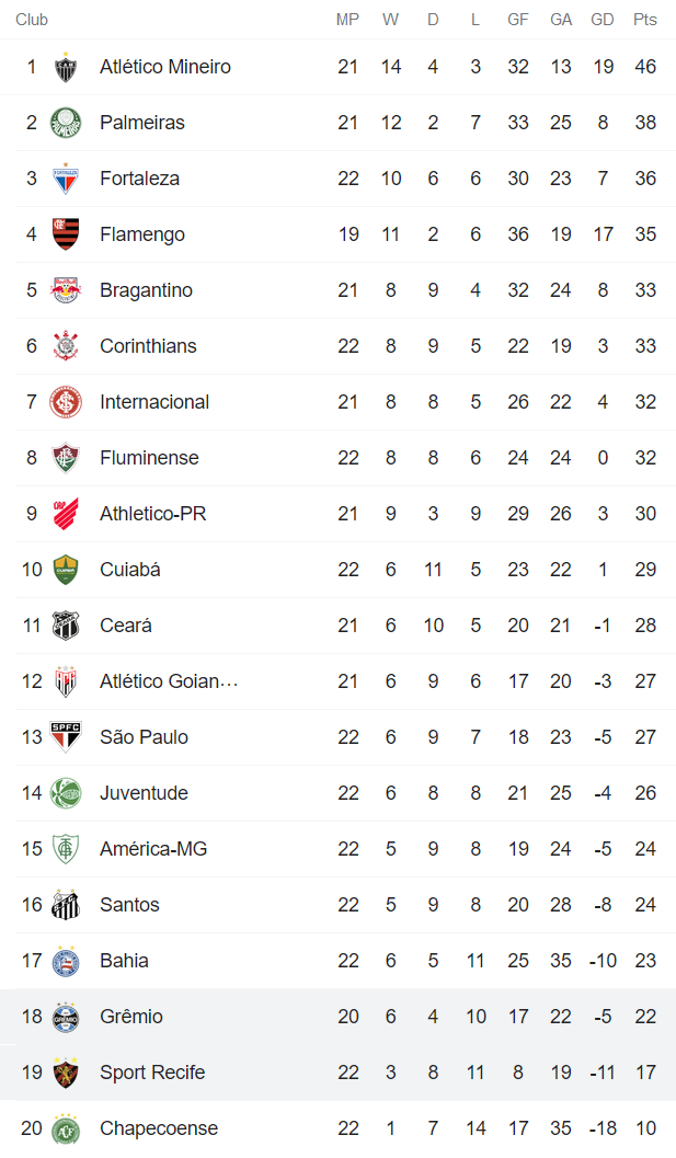 Nhận định, soi kèo Gremio vs Sport Recife, 6h30 ngày 4/10 - Ảnh 4