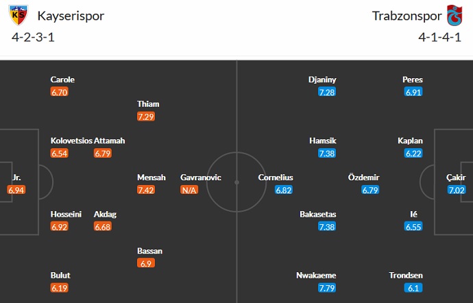 Nhận định, soi kèo Kayserispor vs Trabzonspor, 20h00 ngày 2/10 - Ảnh 2