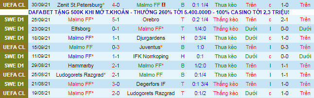 Nhận định, soi kèo Malmo vs Mjallby, 22h30 ngày 3/10 - Ảnh 2