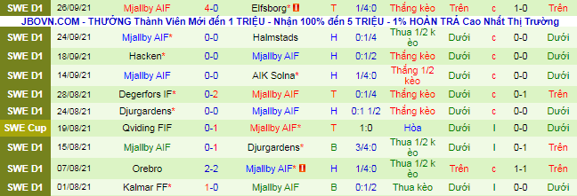 Nhận định, soi kèo Malmo vs Mjallby, 22h30 ngày 3/10 - Ảnh 3