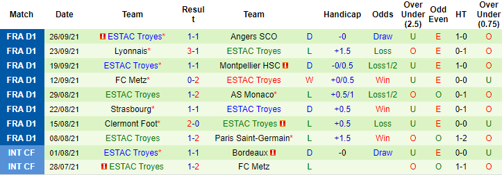 Nhận định, soi kèo Nantes vs Troyes, 20h ngày 3/10 - Ảnh 2
