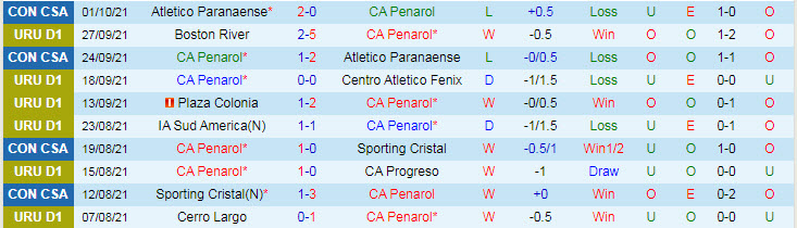 Nhận định, soi kèo Penarol vs Mvo Wanderers, 7h ngày 4/10 - Ảnh 1