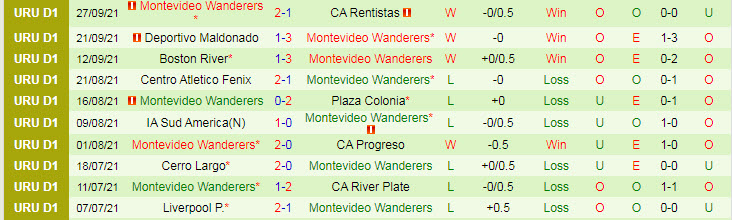 Nhận định, soi kèo Penarol vs Mvo Wanderers, 7h ngày 4/10 - Ảnh 2