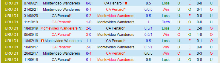 Nhận định, soi kèo Penarol vs Mvo Wanderers, 7h ngày 4/10 - Ảnh 3