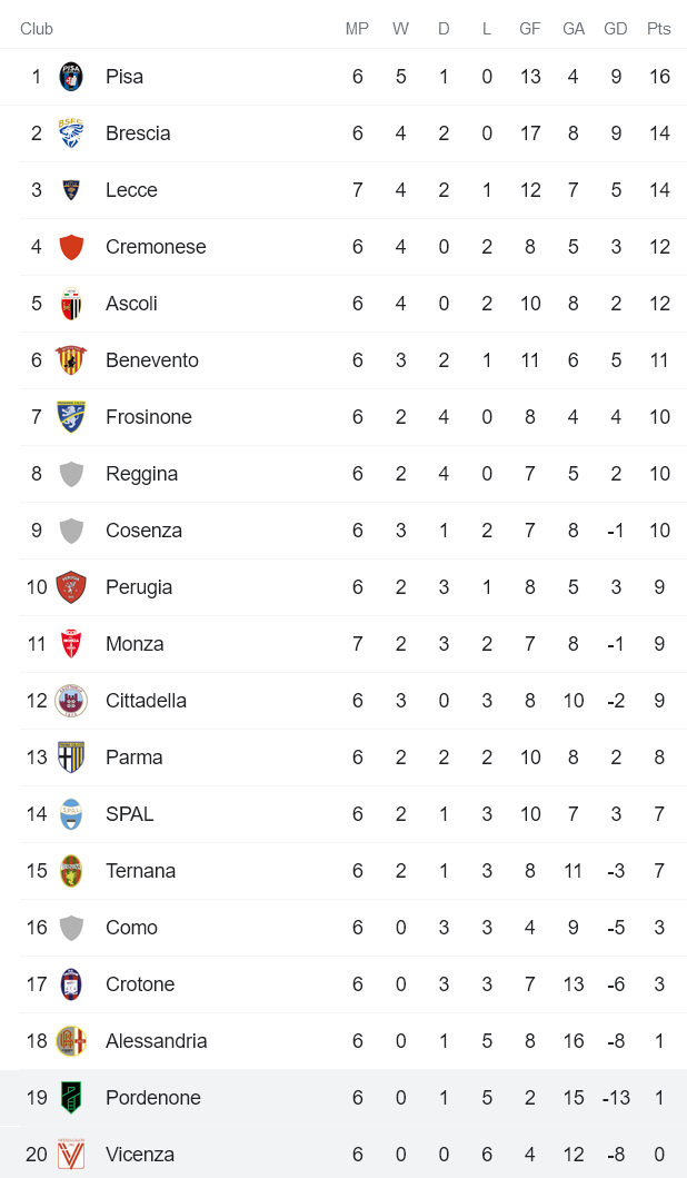 Nhận định, soi kèo Pordenone vs Vicenza, 21h15 ngày 3/10 - Ảnh 4