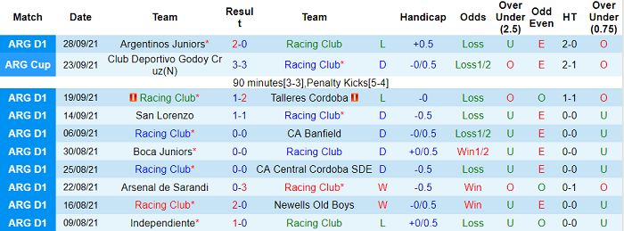 Nhận định, soi kèo Racing Club vs Estudiantes, 6h15 ngày 4/10 - Ảnh 1