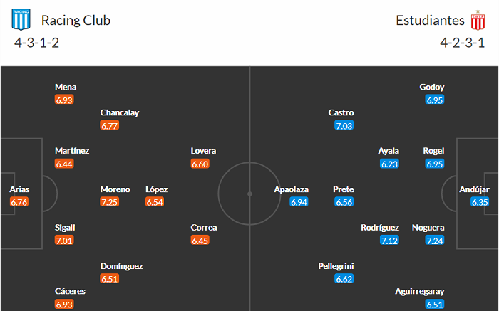 Nhận định, soi kèo Racing Club vs Estudiantes, 6h15 ngày 4/10 - Ảnh 4