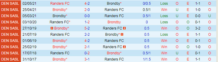 Nhận định, soi kèo Randers vs Brondby, 23h ngày 3/10 - Ảnh 3