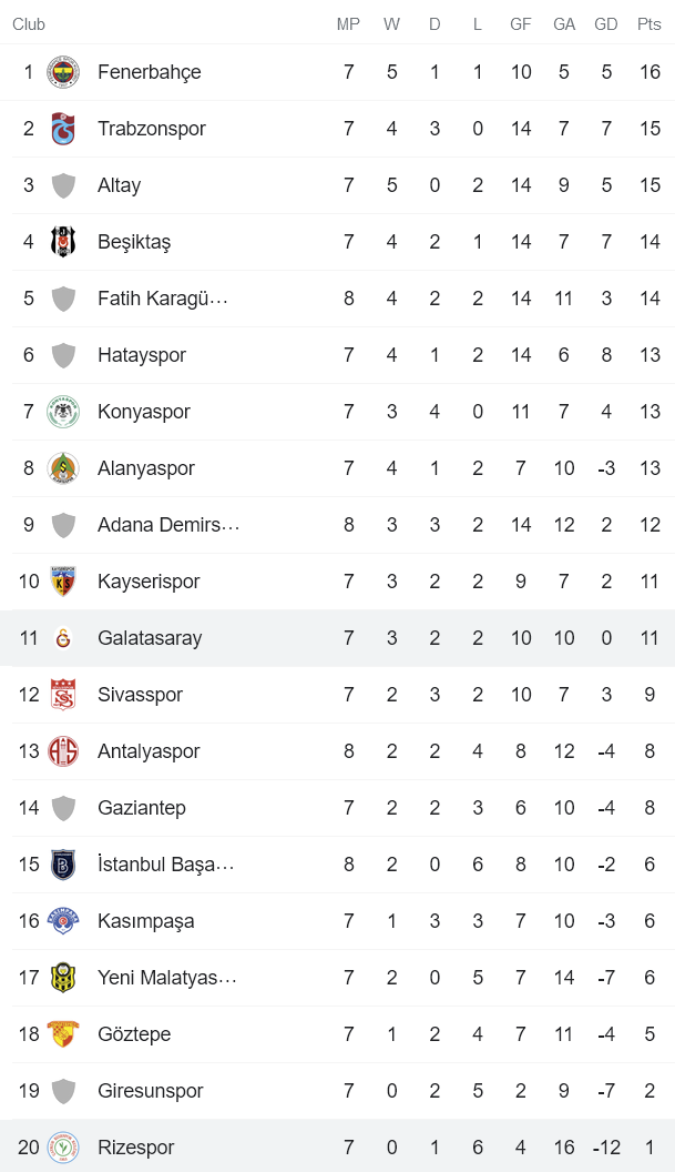 Nhận định, soi kèo Rizespor vs Galatasaray, 23h ngày 3/10 - Ảnh 4