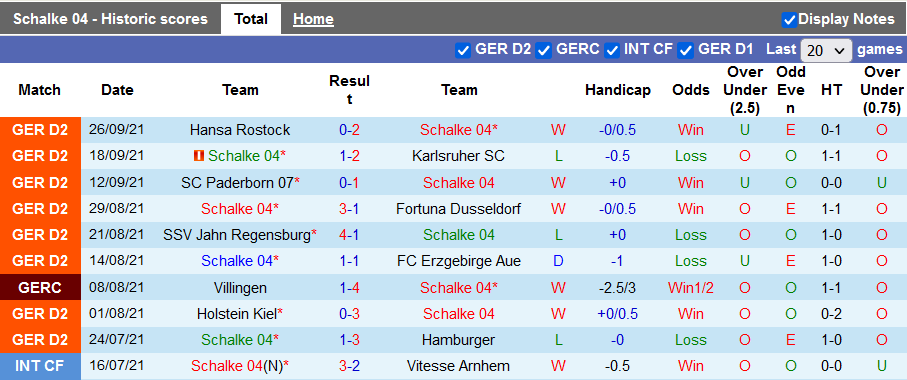 Nhận định, soi kèo Schalke vs Ingolstadt, 18h30 ngày 3/10 - Ảnh 1