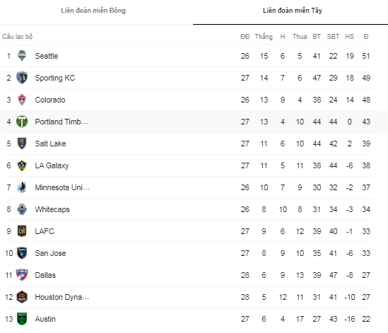 Nhận định, soi kèo Vancouver vs San Jose Earthquake, 9h07 ngày 3/10 - Ảnh 4